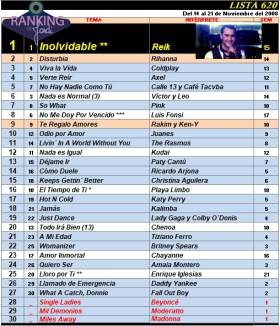 Ranking 620 de 2008